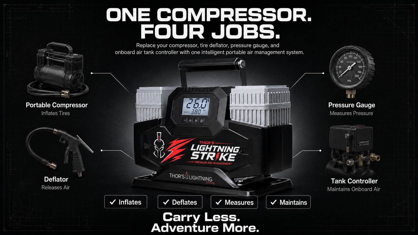 Lightning Strike Pro™ Portable Air Management System PREORDER • Estimated to Ship October 2026